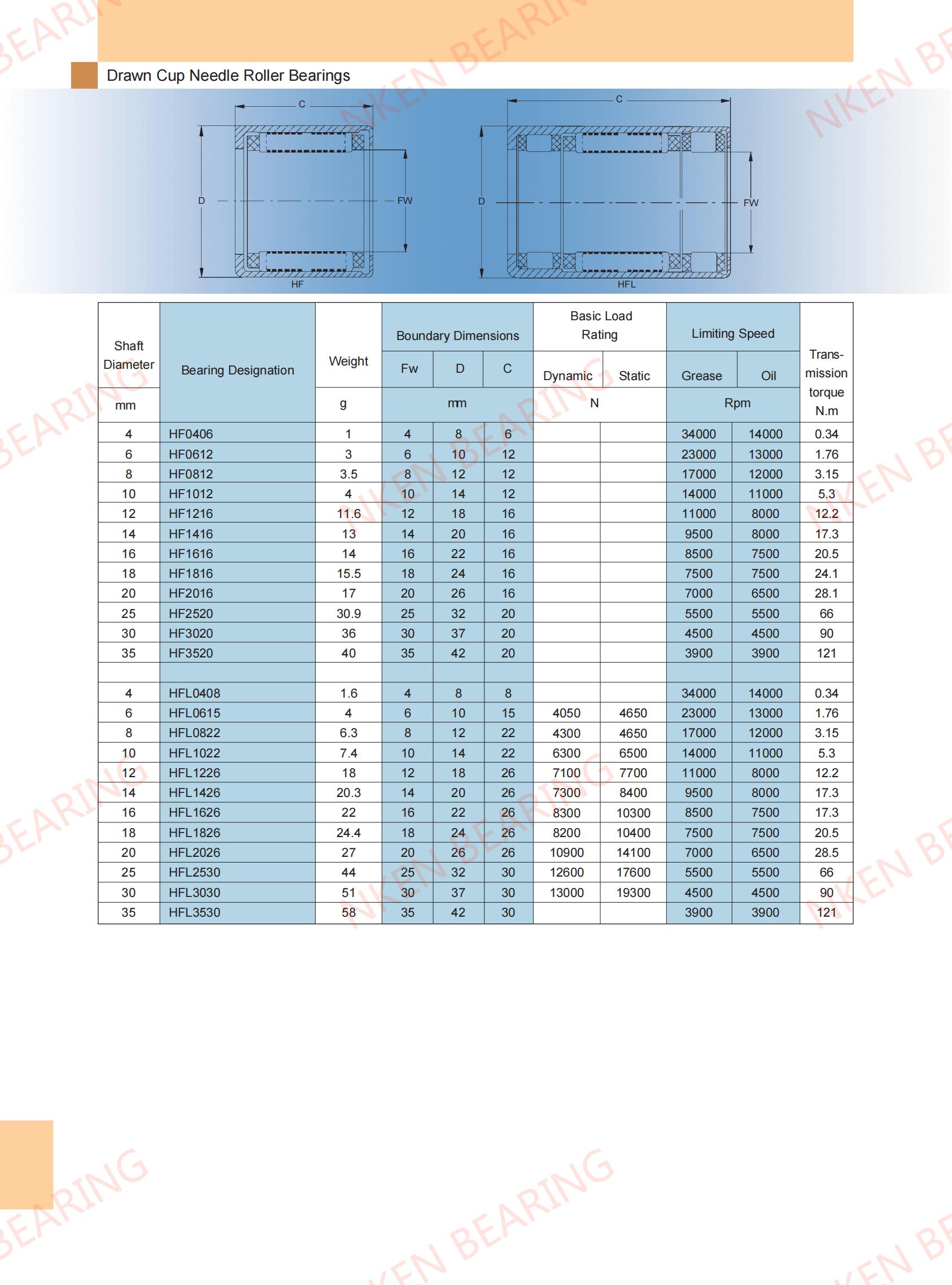 HF0406 | 
HE0612 | 
HF0812 | 
HF1012 | 
HF1216 | 
HF1416 | 
HF1616 | 
HF1816 | 
HF2016 | 
HF2520 | 
HF3020 | 
HF3520 | 
0 | 
HFL0408 | 
HFL0615 | 
HFL0822 | 
HFL1022 | 
HFL1226 | 
HFL1426 | 
HFL1626 | 
HFL1826 | 
HFL2026 | 
HFL2530 | 
HFL3030 | 
HFL3530 | 